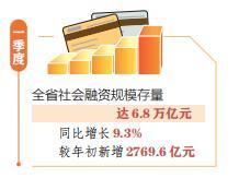 社融规模较年初新增2769.6亿元