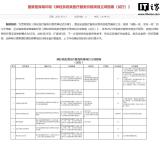 腦機接口臨床應用收費路徑已鋪好 政策助力新技術落地