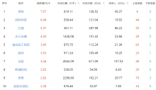 A股三大指數(shù)大漲 滬指站穩(wěn)3400點(diǎn) 市場(chǎng)情緒回暖