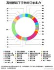 深扒宇樹百筆訂單：誰(shuí)在買人形機(jī)器人？高校撐起訂單主力