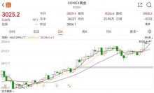 金飾價(jià)格每克突破910元 金價(jià)創(chuàng)歷史新高