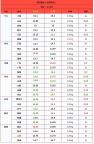 猪价震荡！3月25日最新价格 供需僵持猪价盘整