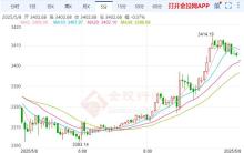 5月8日金價(jià)最新報(bào)價(jià) 黃金又漲回來了 漲幅達(dá)1.22%