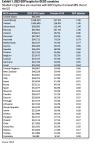 特朗普再度挥刀药价：最惠国模型卷土重来，哪些制药巨头最“肉疼”？高盛预测影响几何