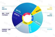 中美下調(diào)115%關(guān)稅,，A股高開港股轉(zhuǎn)跌 遠(yuǎn)超預(yù)期