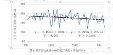 湖北提前53天出現(xiàn)40℃高溫 罕見熱浪來襲
