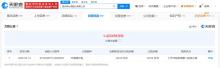 貴州茅臺(tái)因欠稅1.42萬(wàn)被公告 股東大會(huì)前夕引發(fā)關(guān)注