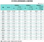 長三角人口也開始“東北化”了嗎,？