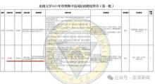大學(xué)食堂招聘要求博士學(xué)歷 高校崗位引熱議