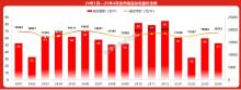 天津樓市“新舊分化” 新房更受青睞