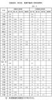 全國多地密集上調(diào)最低工資 覆蓋數(shù)千萬勞動(dòng)者