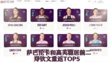 鄭欽文草地首秀對手確定 凱斯勒挑戰(zhàn)頭號種子