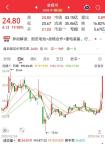 氫能再迎重磅利好 基金重倉(cāng)股出爐 多只概念股獲基金青睞