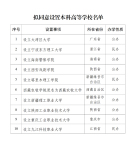 大灣區(qū)大學要來了 擬同意設(shè)置公示