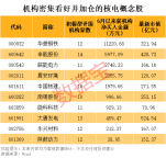 2股即將“摘星脫帽”,！核電再迎重磅利好，10只潛力股出爐 全球核能潮流再起