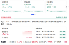 A股为何总是“随份子”？外部冲击频繁干扰