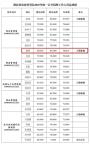 湖北农科院招聘现萝卜坑？纪委回应 亲属关系引质疑