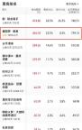 博主：《醬園弄·懸案》費力不討好 票房口碑雙失利