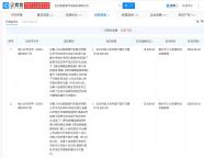 哪吒汽车被执行金额超1.58亿元 公司面临多重困境