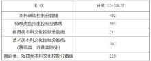 多地高考分?jǐn)?shù)線出爐：全國(guó)各省份陸續(xù)公布2025年高考分?jǐn)?shù)線