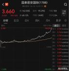 一張牌照引爆A股港股大金融板塊 券商金融科技齊飛