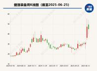 市值44億大牛股老板被刑拘 逾億元項(xiàng)目或泡湯