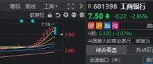什么信號,？銀行股全線下跌,，這兩個板塊異動大漲 市場風(fēng)格輪動顯現(xiàn)