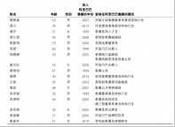 阿里合伙人精簡(jiǎn)至17人 聚焦核心業(yè)務(wù)變革
