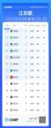 鹽城2-0戰(zhàn)勝鎮(zhèn)江 鹽哥登頂榜首