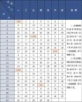 9月開(kāi)學(xué)早準(zhǔn)備,！北京家長(zhǎng)必存2026假期表 新學(xué)年校歷發(fā)布
