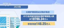 2024醫(yī)保成績單出爐 參保率穩(wěn)超95%