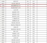 福耀科技大學(xué)，何以吸引高分考生,？個(gè)性化培養(yǎng)引關(guān)注