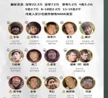 冷美人退赛 体检风波背后的真相