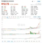 官方渠道未查到孚日股份涉日言论 股价连续8涨停引发关注