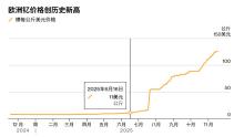 稀土“钇”今年涨了1500% 供应紧张引发关注