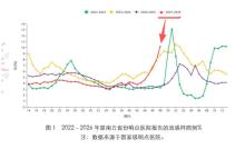 今年流感為啥這么“兇” 流行毒株變化助長威力