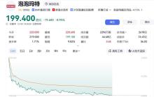 泡泡瑪特股價(jià)大跌近9% 發(fā)生了什么 市場(chǎng)擔(dān)憂增長(zhǎng)放緩