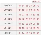 12月9日福彩双色球开出3注一等奖 历史同期号码回顾