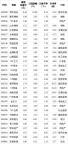 A股30股股價不足2元 低價股現(xiàn)狀解析