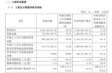 片仔癀從1600元一粒到350元甩賣 股價(jià)與業(yè)績(jī)雙下滑