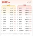 浙BA永康队87:82胜嘉兴队 战绩更新