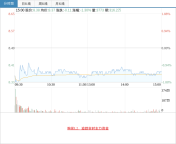 男子卖500克金条：六七百一克买的 金价高位卖出获利