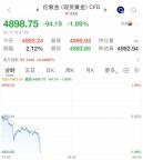 大年初一金银集体跳水 市场交投清淡加剧下行压力