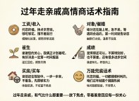 过年回家面对亲戚的万能回复 高情商话术轻松应对