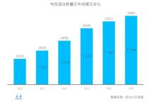开电竞酒店还能不能赚钱 从“几个月回本”到“几年回本”