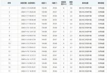 四川资中10天26震 居民称墙体开裂 应急管理局：会现场排查