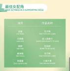 白玉蘭提名：楊紫四提肖戰(zhàn)首提 實力派角逐激烈