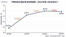 宇樹利潤越下滑市場為何反而越看好 花錢搶未來