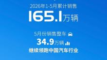 上汽集團5月整車銷量34.9萬輛 自主品牌與新能源車齊頭并進(jìn)
