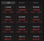 博主：A股最危險的不是下跌 洞察股市脈搏早準備